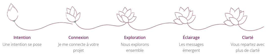 Banderole Lotus